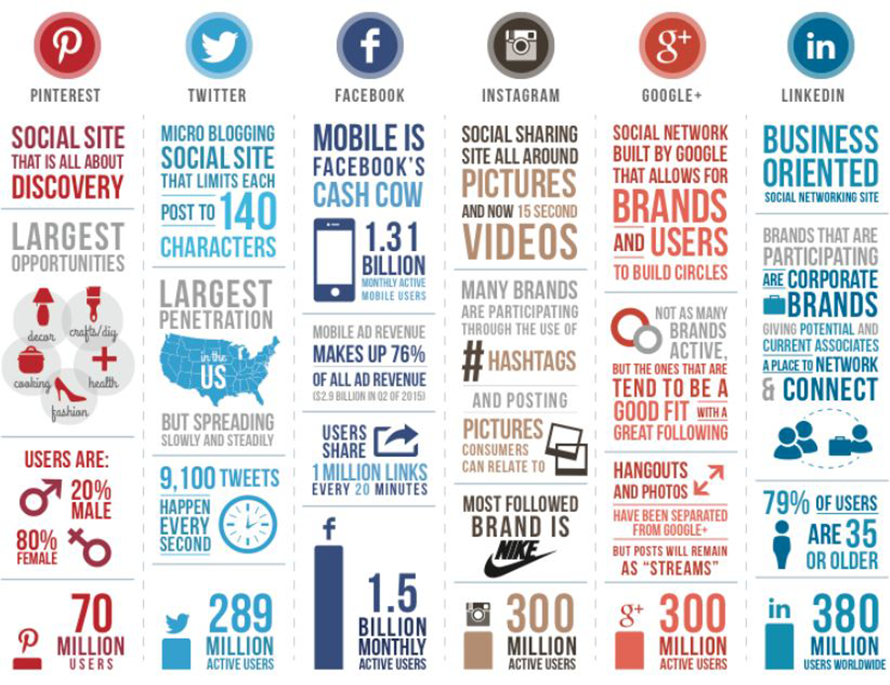 Content marketing is a complex subject. Learn more about its advantages and types. Creometric's best guide to content marketing covers all.