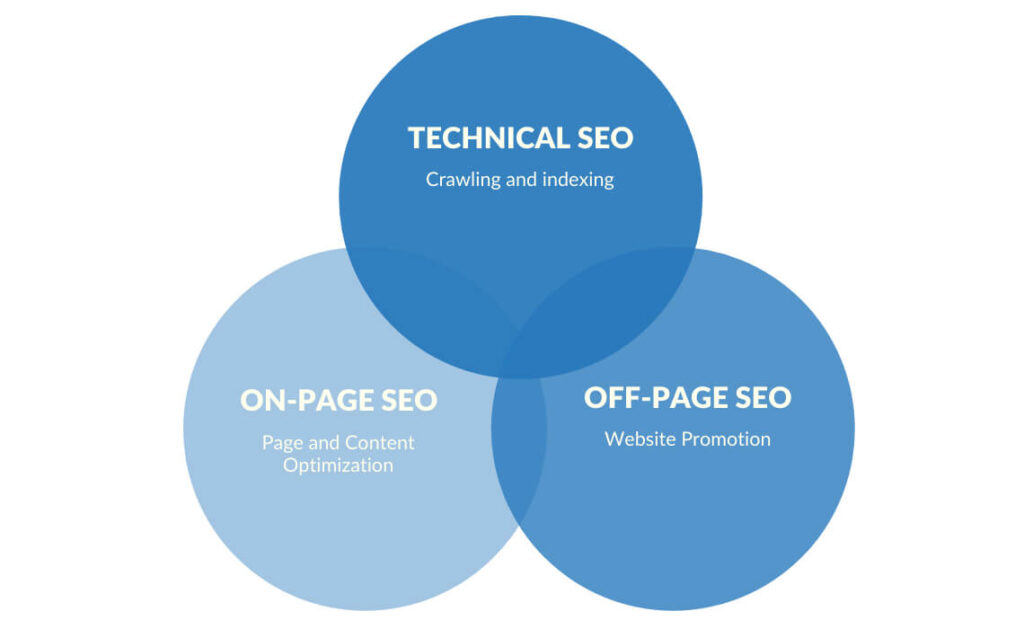 The-importance-of-offsite-SEO