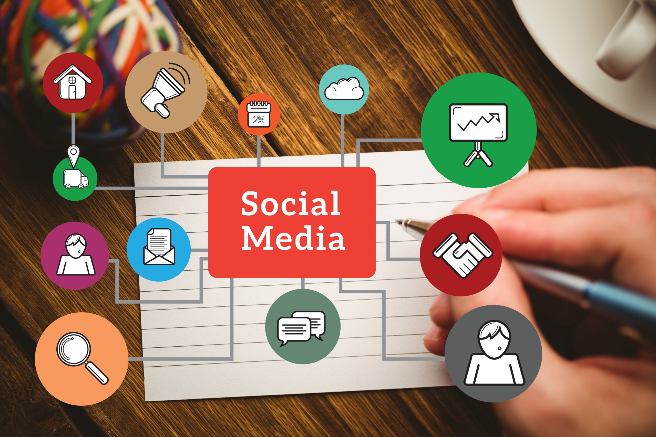 Social Media Platform for Business Goals